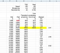 Silver State time estimates