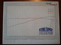 dyno