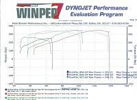 dyno0001