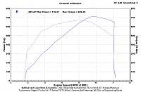 Camaro SSX Stage II Dyno Tune 93 Octane