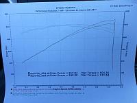 Before and After CAI Intake