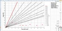 A10C rpm drops from 4200 rpm