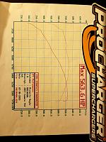 Dyno sheet for P1X installed and tuned by Justin Performance Center, Millersville, MD.