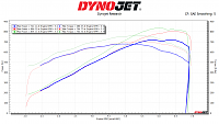 Dyno chart 1 RWHP & RWTQ tracks. 4 tracks - Blue:baseline OEM LT1 engine with P1X and headers 
Green: no meth & pump 93 
Orange: meth &  pump 93 
Red: meth + 50% E85 (E-85 first tune - later modified...