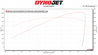 Dyno chart 3 - Final E-85 tune RWHP/RWTQ