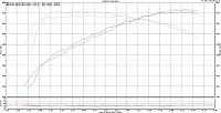 thumbnail Darren Strohm ZL1 93 Comparison