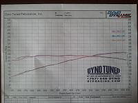 2011 10 10  
all pulls done in 3rd gear.  not sure if the rotating mass from my aftermarket wheels brought my numbers down...but i was hoping for better numbers with the tune.