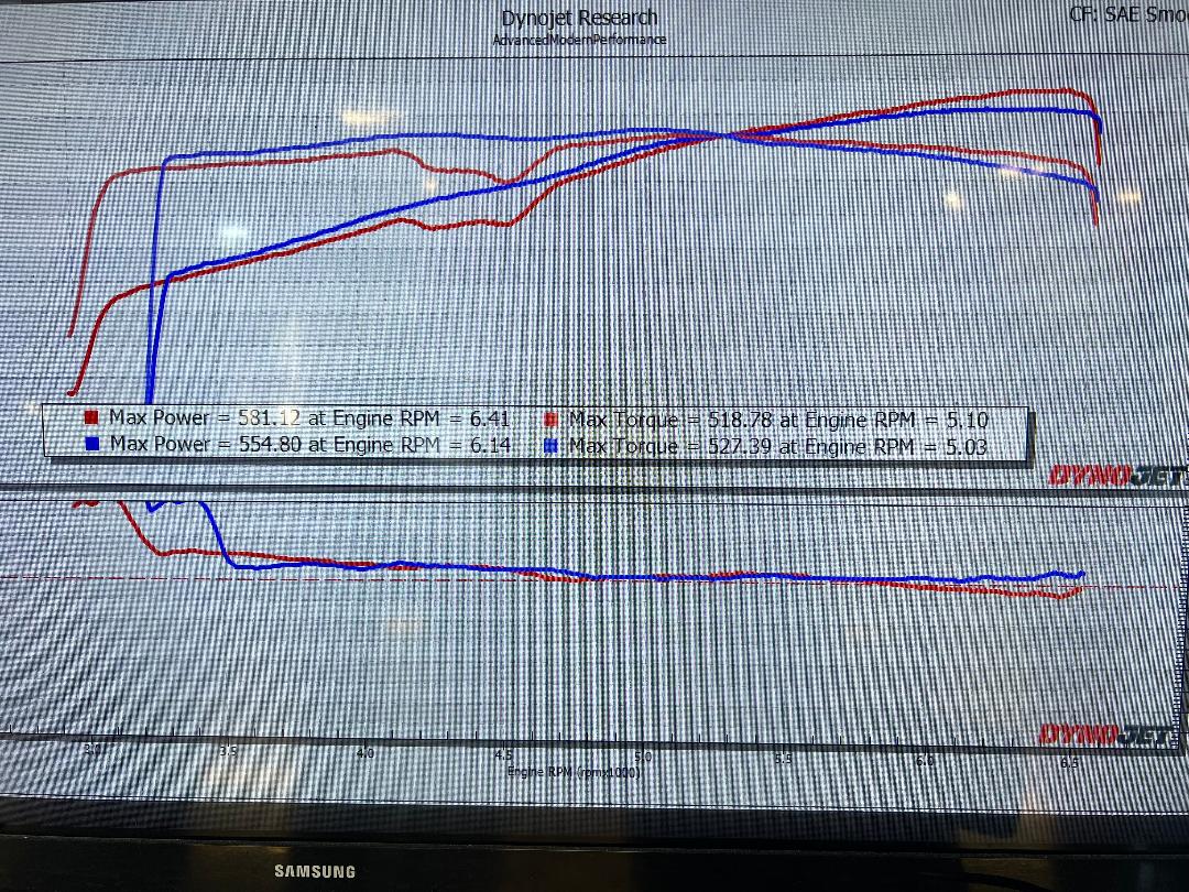 Name:  dyno with MSD.jpg
Views: 1153
Size:  291.1 KB