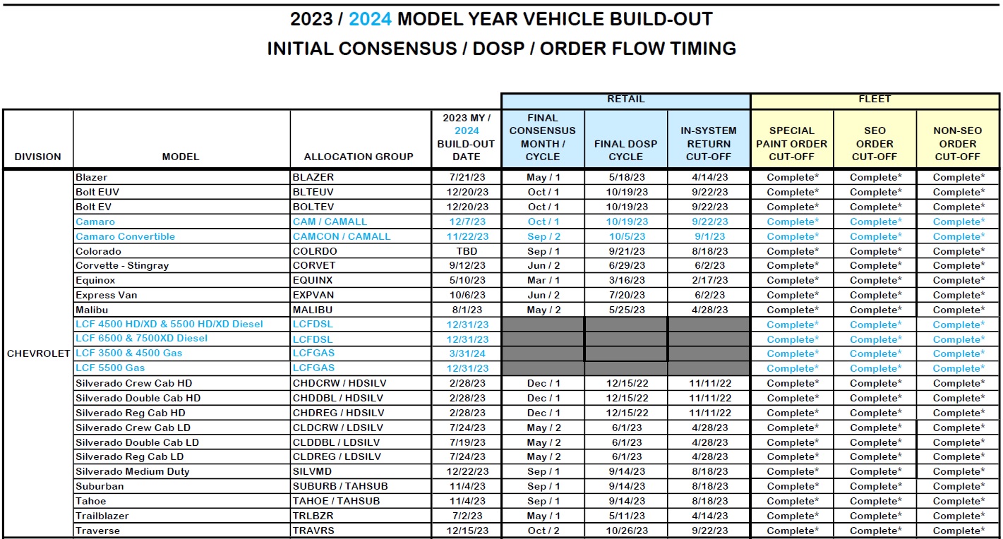 Name:  2024 buildout 9-22-23.jpg
Views: 3314
Size:  452.9 KB