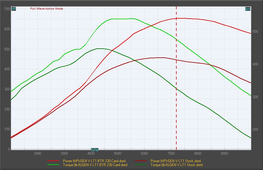 Name:  BTR 230 vs Stock.JPG
Views: 321
Size:  90.9 KB