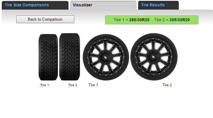 Tire size comparison