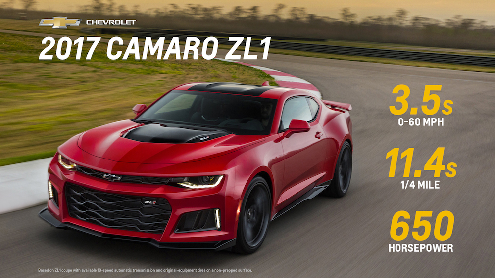 Name:  Chevrolet-Camaro-ZL1-Performance.jpg
Views: 16095
Size:  494.7 KB