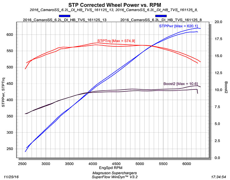 Name:  Comp Rotofab.jpg
Views: 1407
Size:  126.3 KB