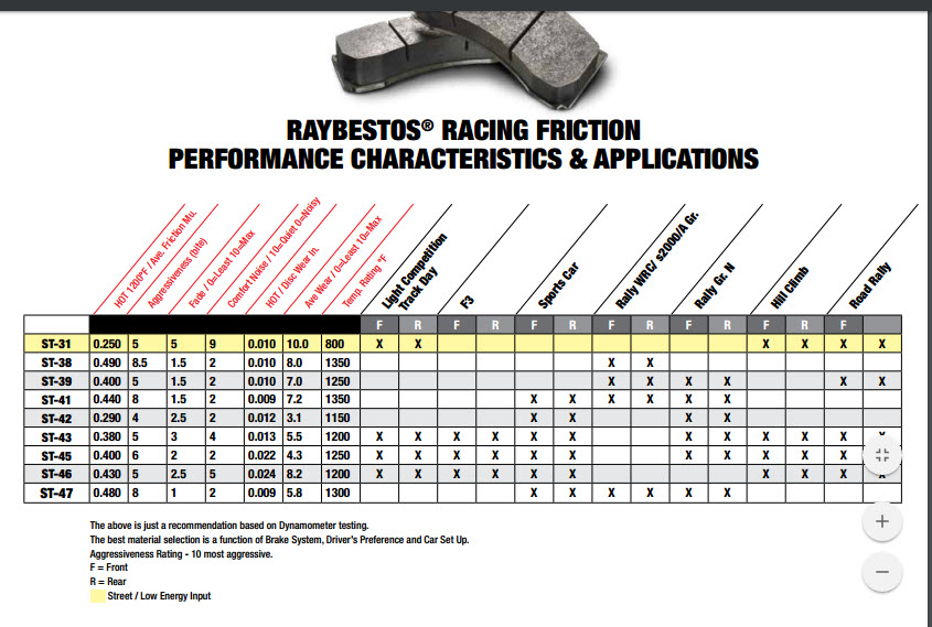 Name:  raybestos.jpg
Views: 3183
Size:  172.3 KB