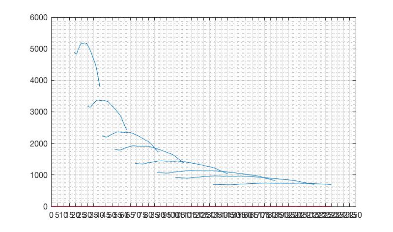 Name:  stock shift points.jpg
Views: 513
Size:  83.8 KB