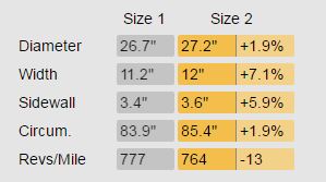 Name:  Tire Size.JPG
Views: 5121
Size:  17.7 KB