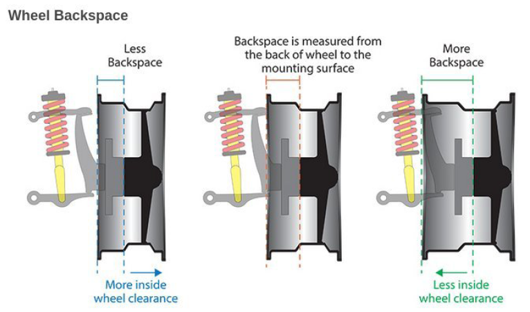 Name:  WheelBackspace.png
Views: 443
Size:  207.9 KB