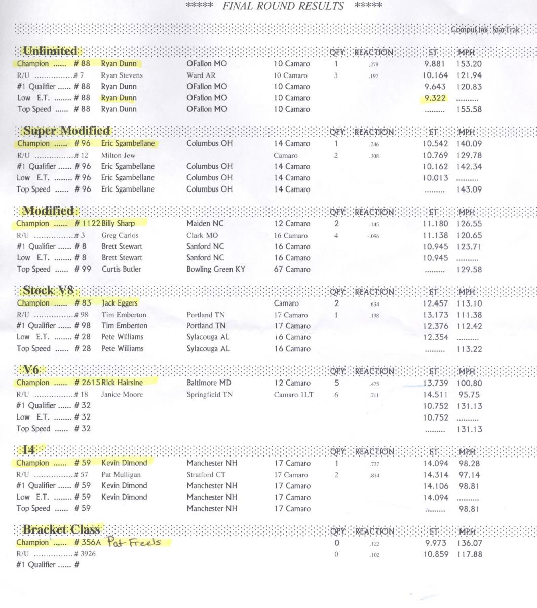 Name:  Finals.jpg
Views: 2236
Size:  179.8 KB