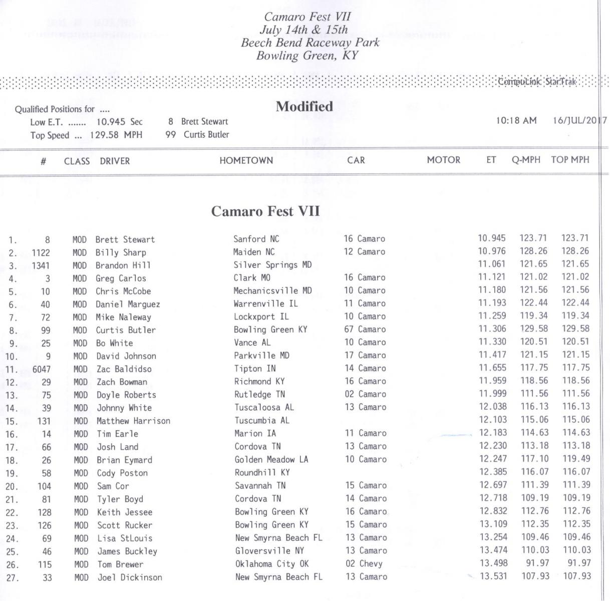 Name:  Mod Qual.jpg
Views: 2255
Size:  157.4 KB