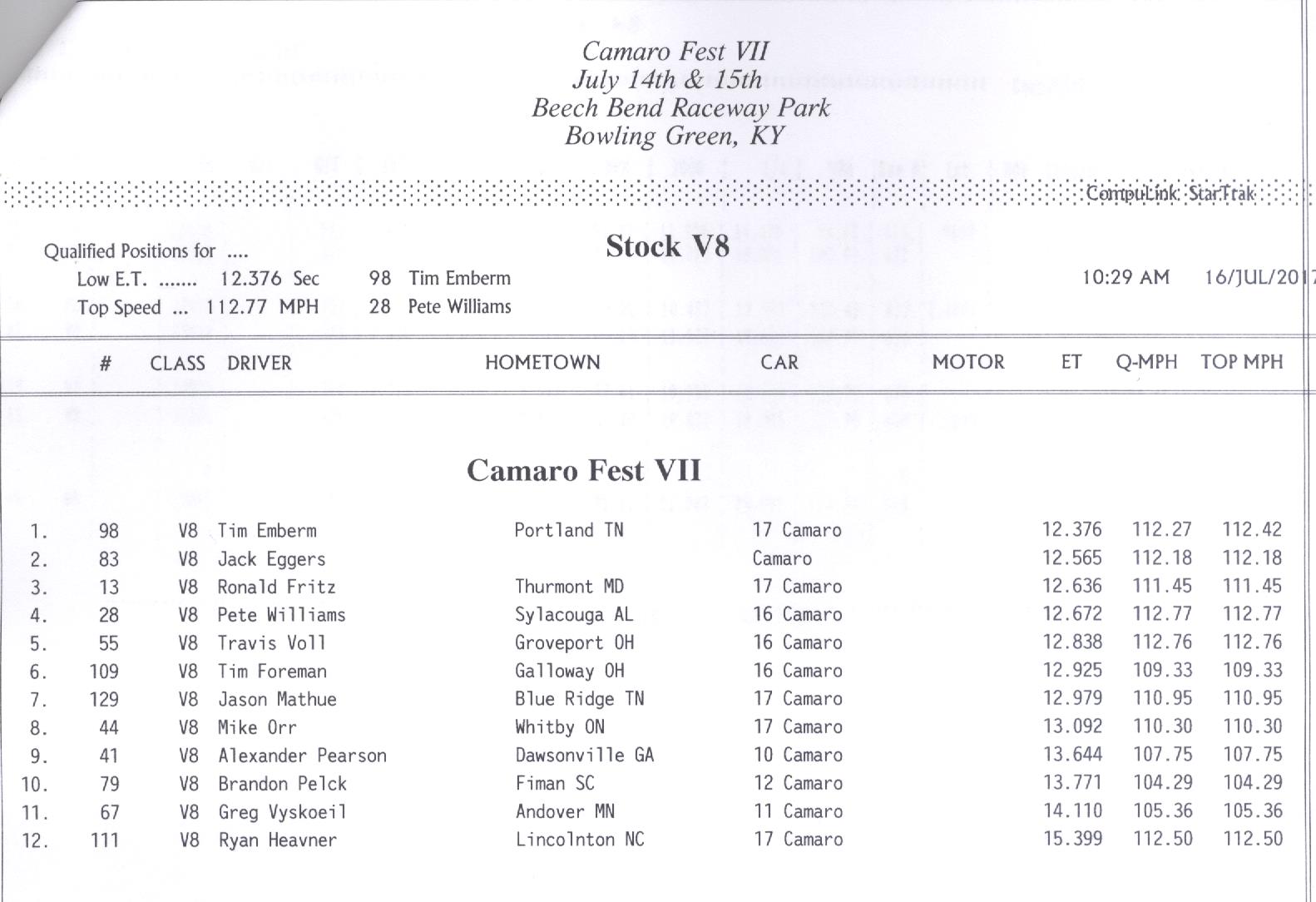 Name:  V8 Qual.jpg
Views: 2288
Size:  154.1 KB