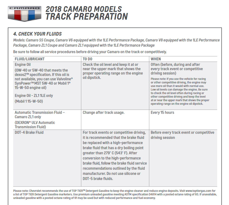 Name:  2018 Camaro Track Prep Guide.jpg
Views: 344
Size:  578.1 KB