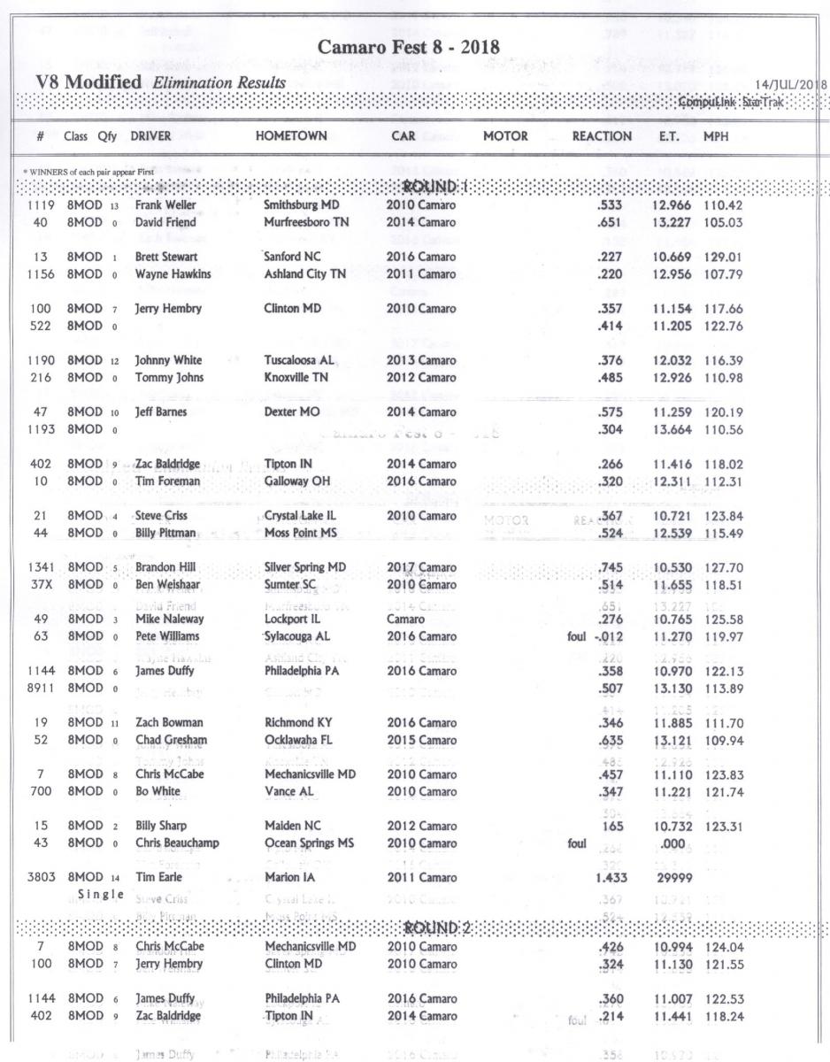 Name:  V8 Mod (SBE) Elimination Results 001.jpg
Views: 1501
Size:  153.6 KB