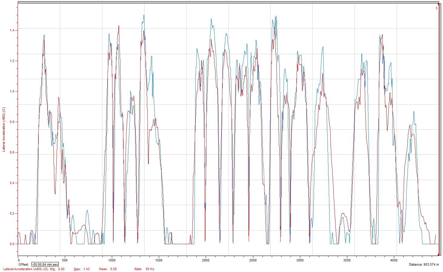 Name:  FEA ZL1 v ZL1 1LE Lat Accel.jpg
Views: 2320
Size:  322.6 KB