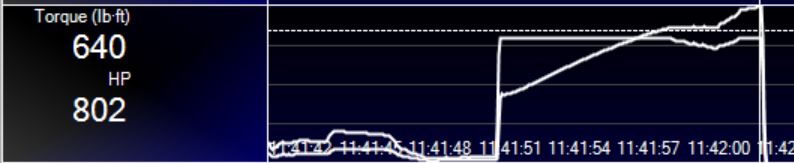 Name:  dyno with HP tuner.JPG
Views: 399
Size:  28.2 KB