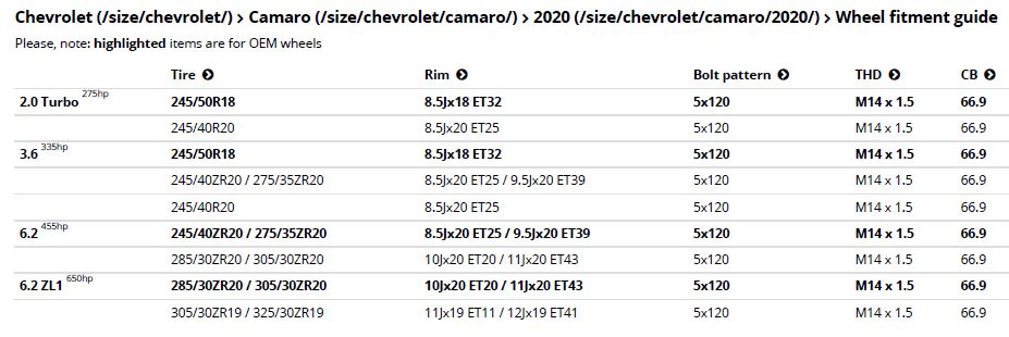 Name:  Camaro wheel size chart.JPG
Views: 419
Size:  67.6 KB