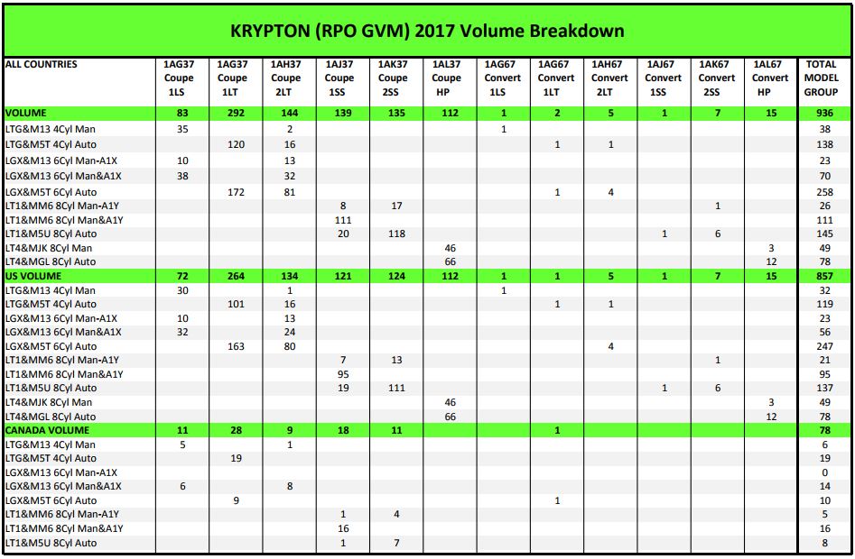 Name:  Build Counts Krypton Green.JPG
Views: 28949
Size:  128.7 KB