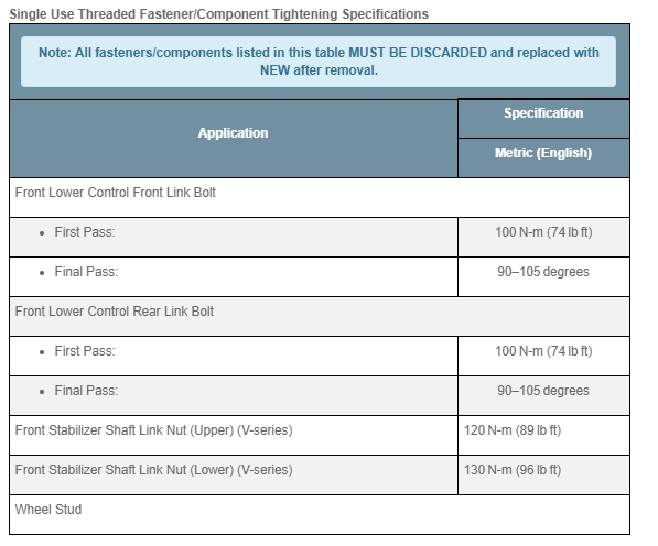 Name:  SuspensionSingleUseTorqueSpecs.jpg
Views: 6095
Size:  99.0 KB