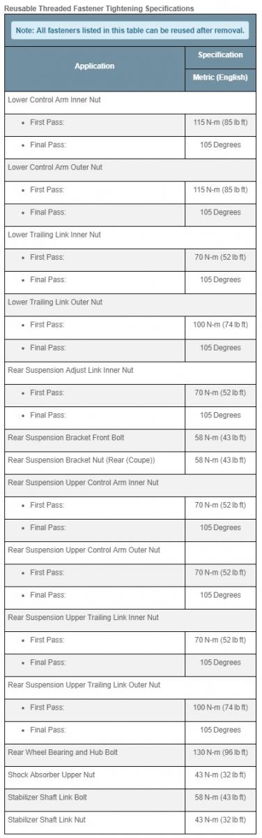 Name:  RearSuspensionReusableTorqueSpecs.jpg
Views: 6087
Size:  67.6 KB