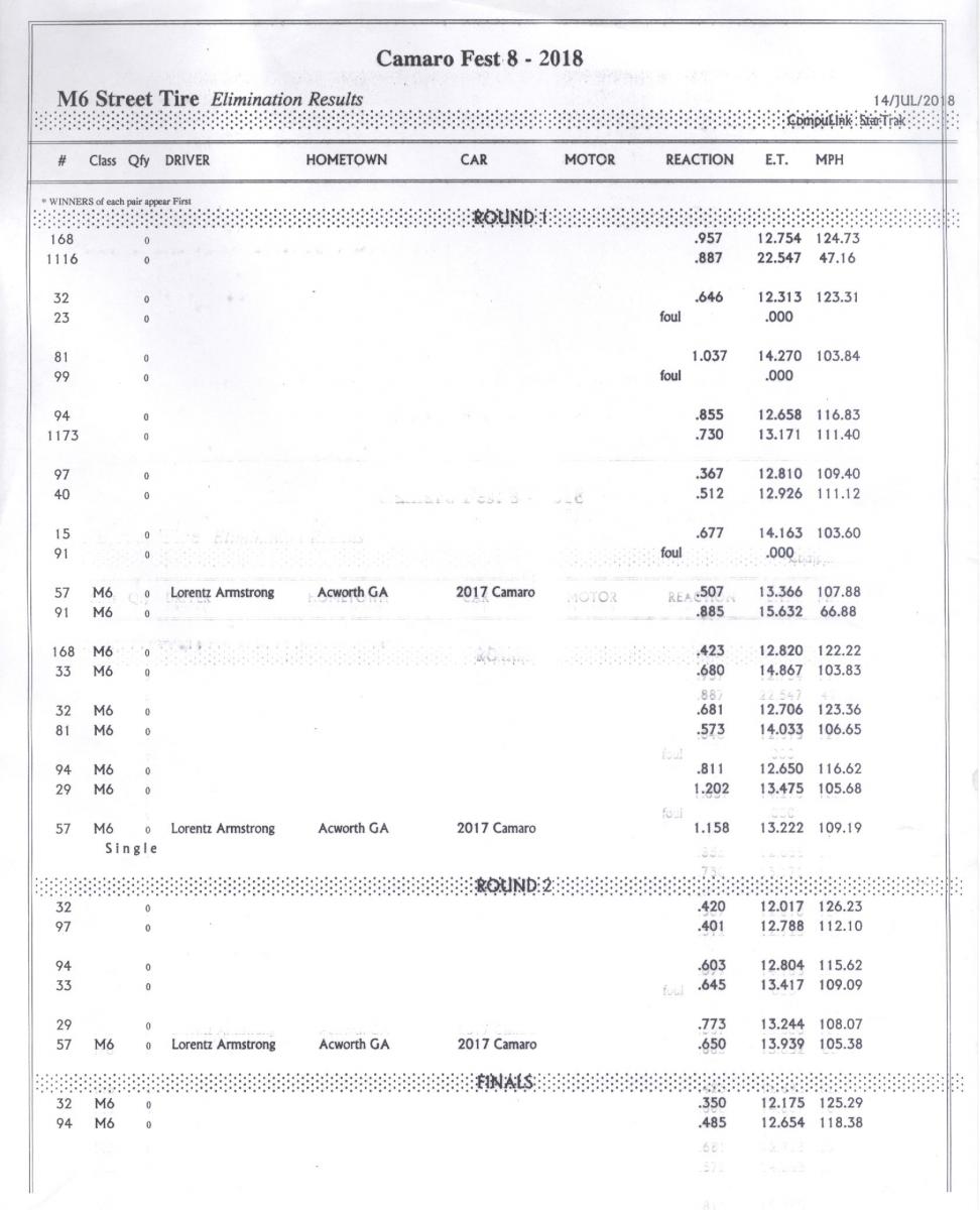 Name:  M6 Street tire results.jpg
Views: 2921
Size:  109.3 KB