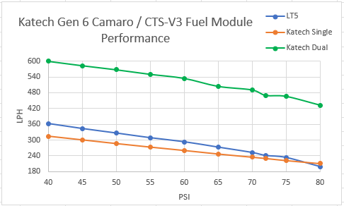 Name:  LT5-Comparison.png
Views: 802
Size:  16.4 KB