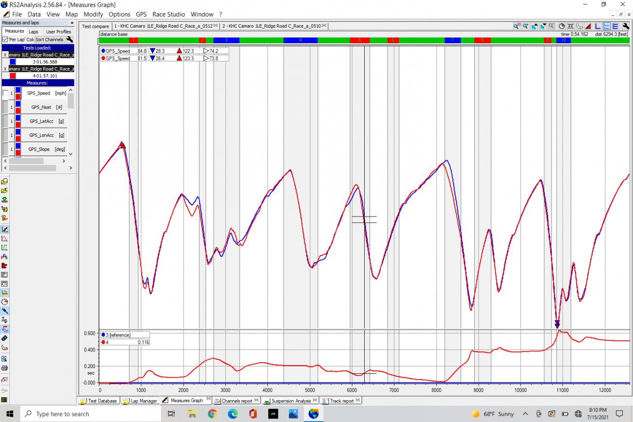 Name:  KHC_Ridge_TC_off vs RaceMode .jpg
Views: 882
Size:  151.2 KB