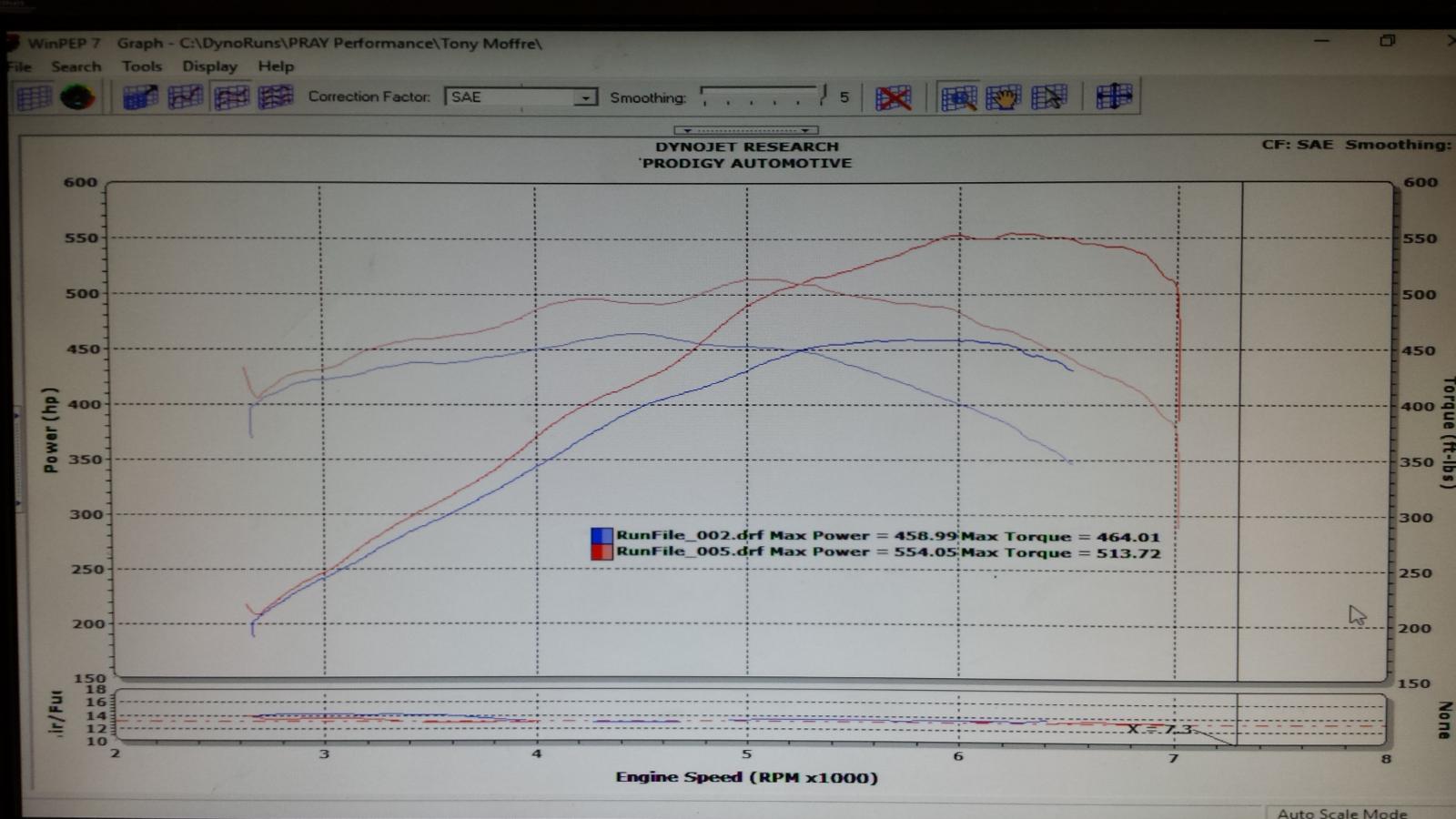 Name:  Tony M 5th gear.jpg
Views: 3059
Size:  133.5 KB