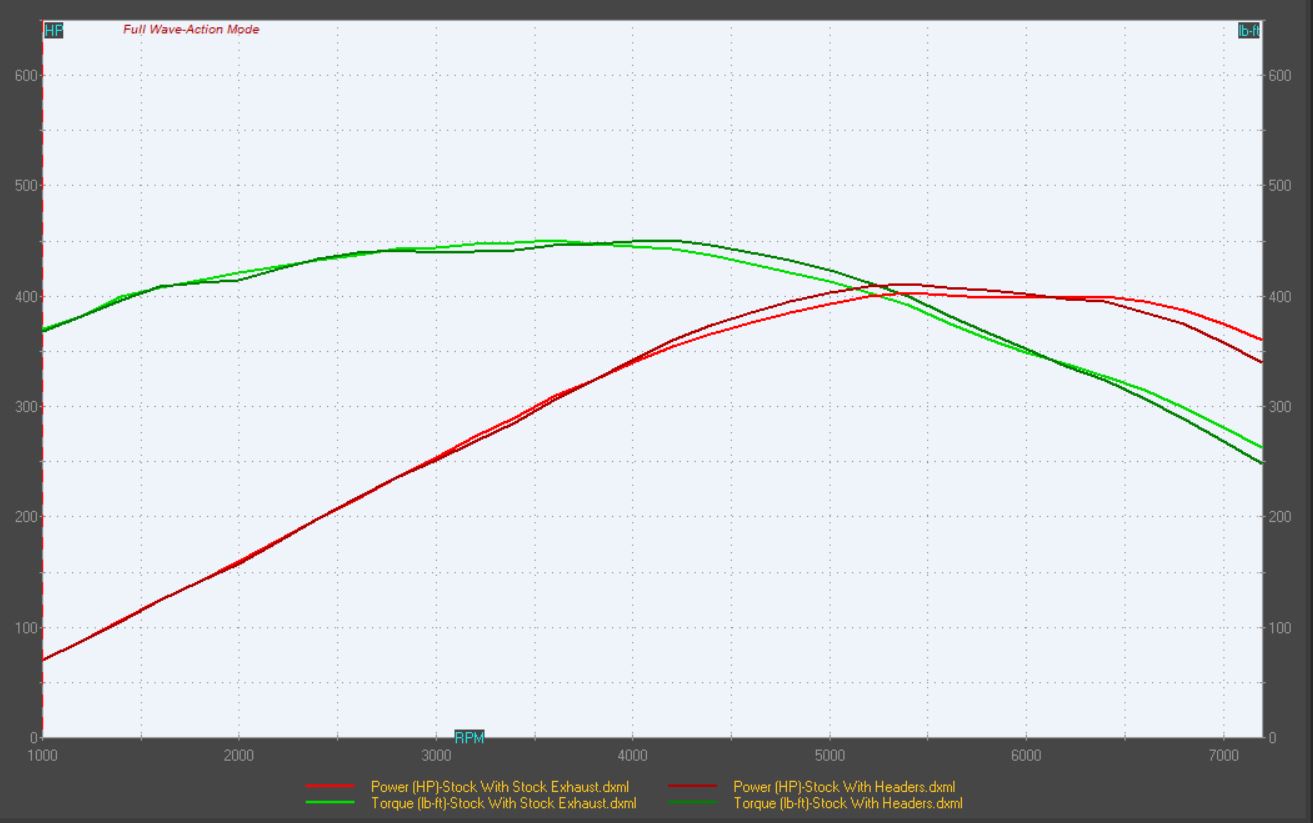 Name:  Stock Comparison.JPG
Views: 658
Size:  98.4 KB