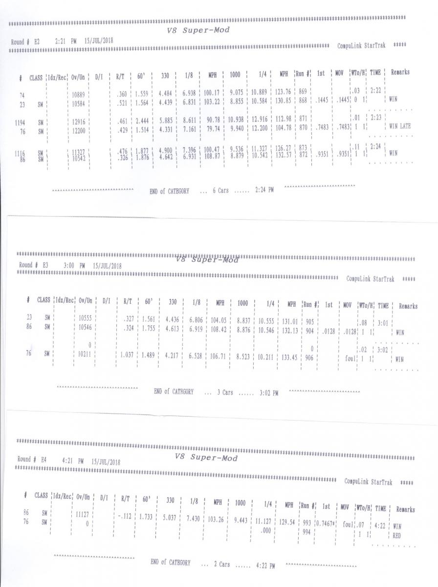 Name:  Super Mod Elimination Rounds 2 -3 -4.jpg
Views: 1568
Size:  99.4 KB