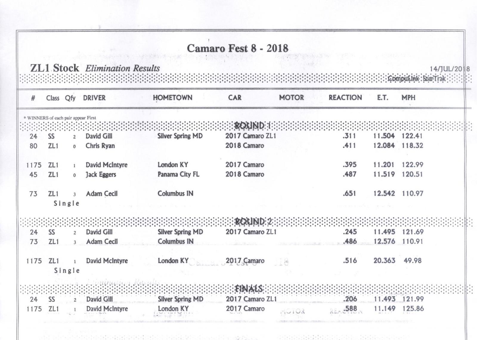 Name:  ZL1 Stock Elimination Results.jpg
Views: 1548
Size:  186.4 KB