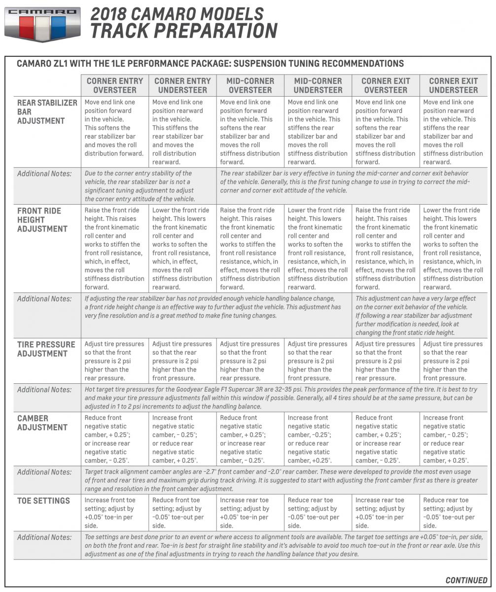 Name:  2018-track-preparation-guide.jpg
Views: 800
Size:  248.6 KB