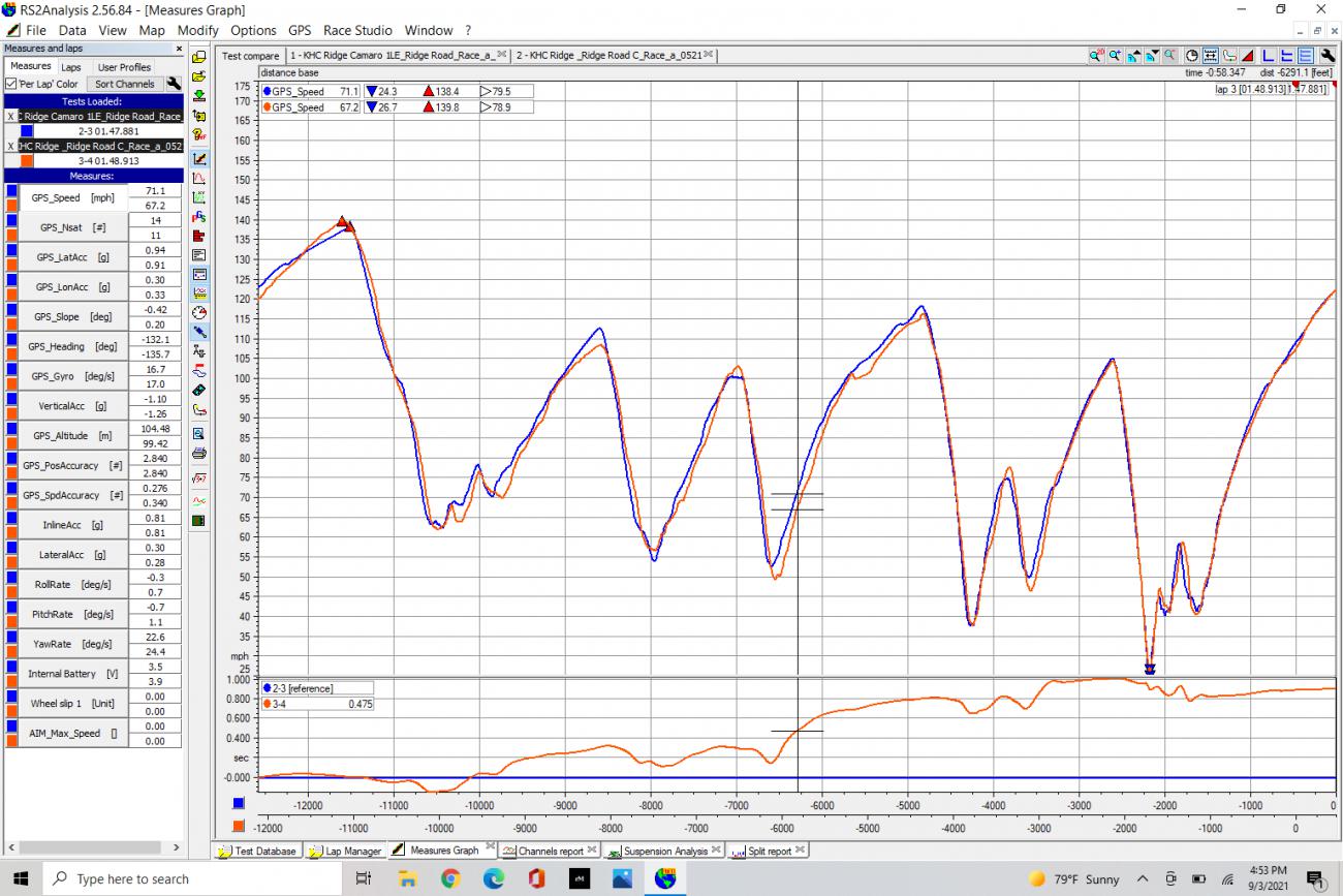 Name:  Camaro Squas stock_same tires compare_Ridge.jpg
Views: 830
Size:  204.9 KB