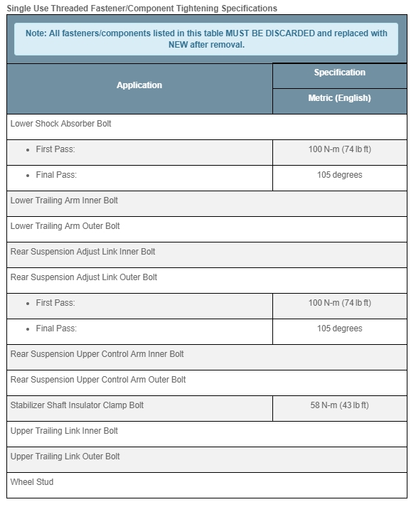 Name:  RearSuspensionSingleUseTorqueSpecs.jpg
Views: 5759
Size:  129.4 KB