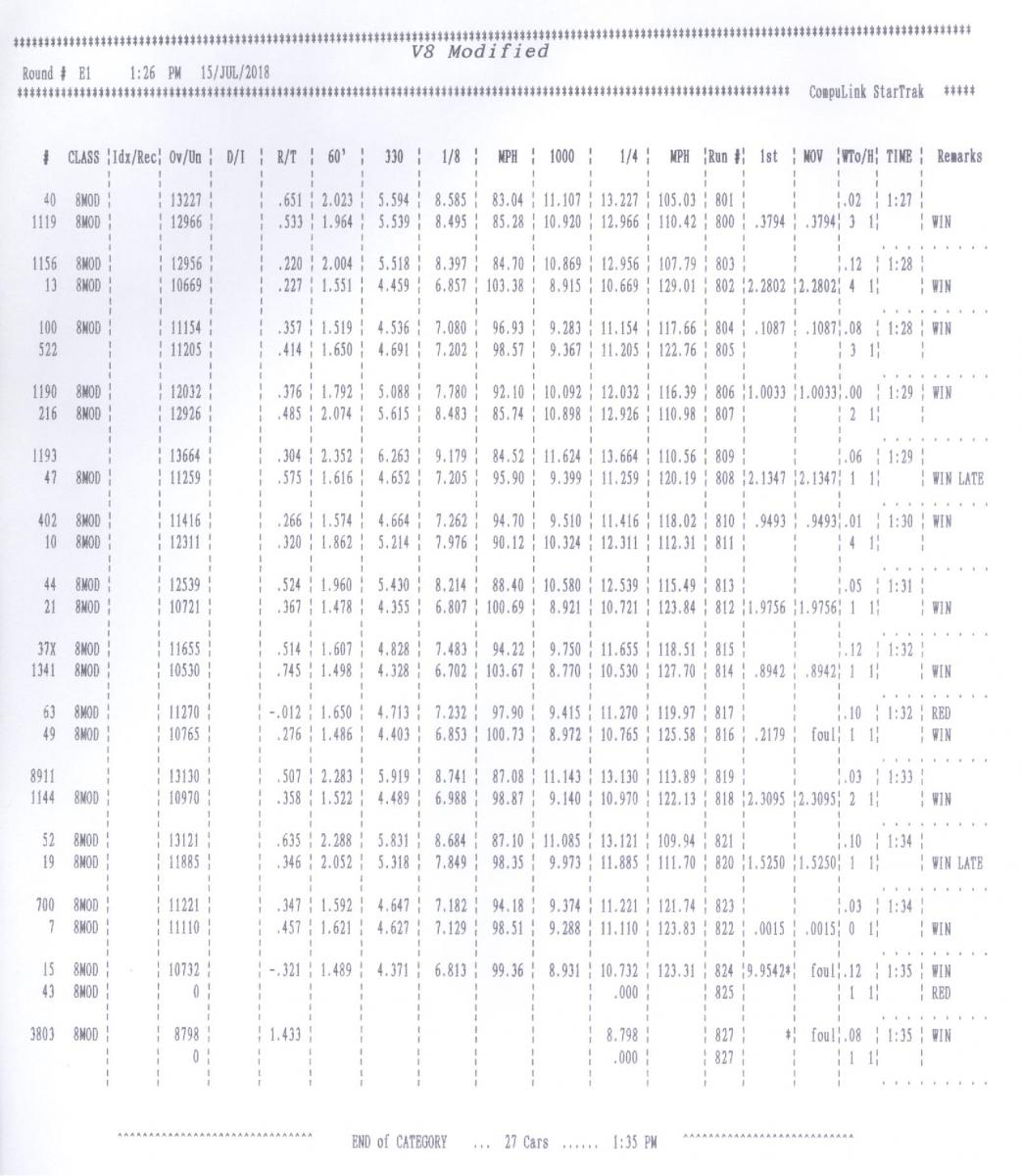 Name:  V8 Mod (SBE) Elimination Times Round 1.jpg
Views: 4138
Size:  149.7 KB