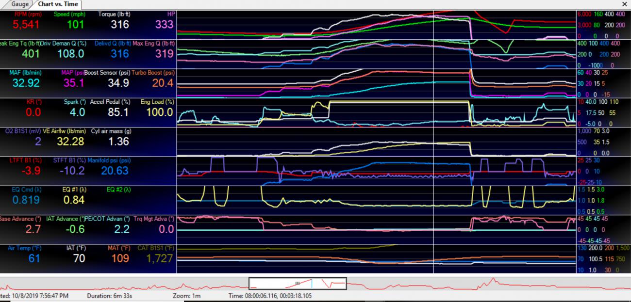 Name:  with new borla and racechip.jpg
Views: 727
Size:  153.8 KB