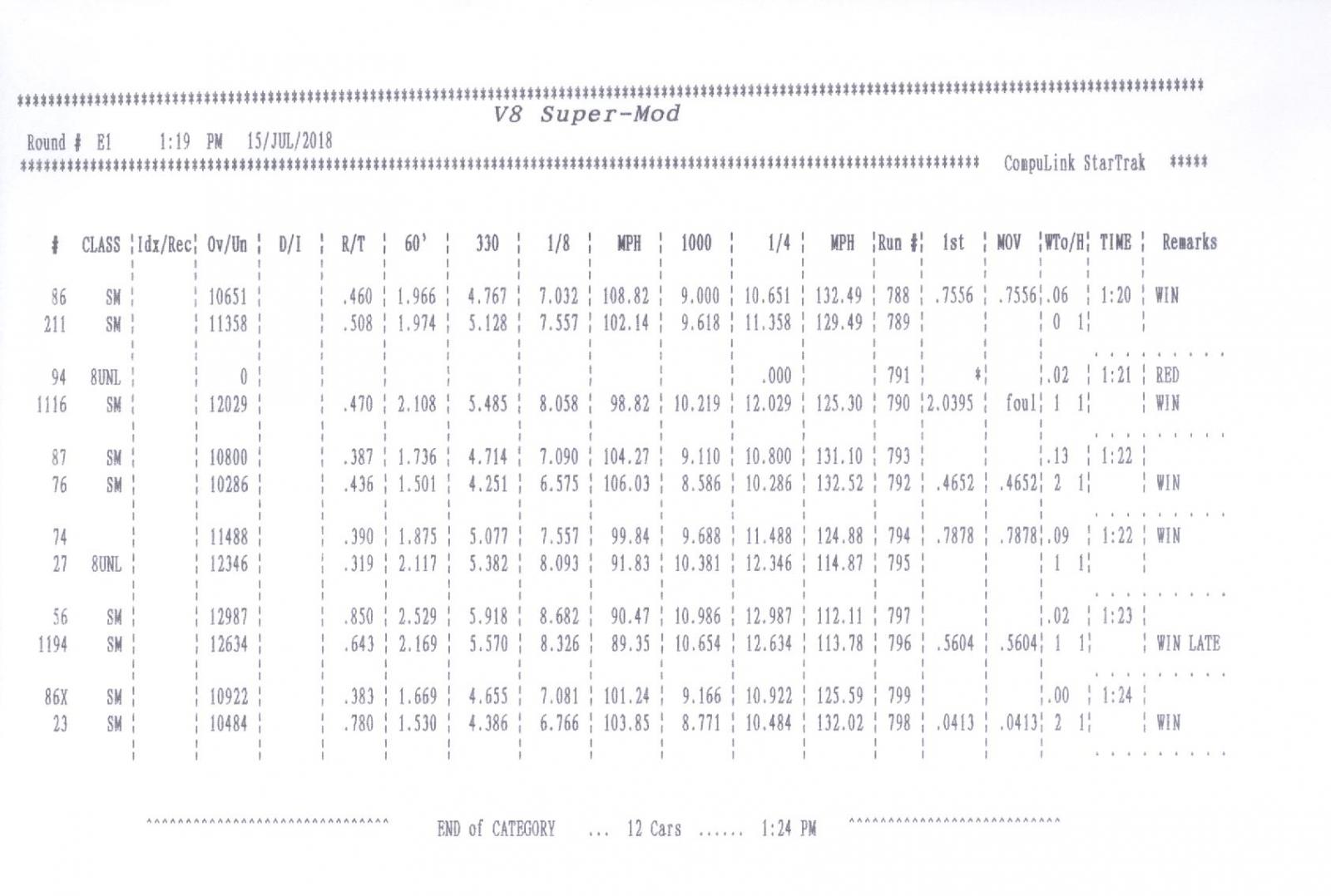 Name:  Super Mod Elimination Round 1.jpg
Views: 1462
Size:  129.8 KB