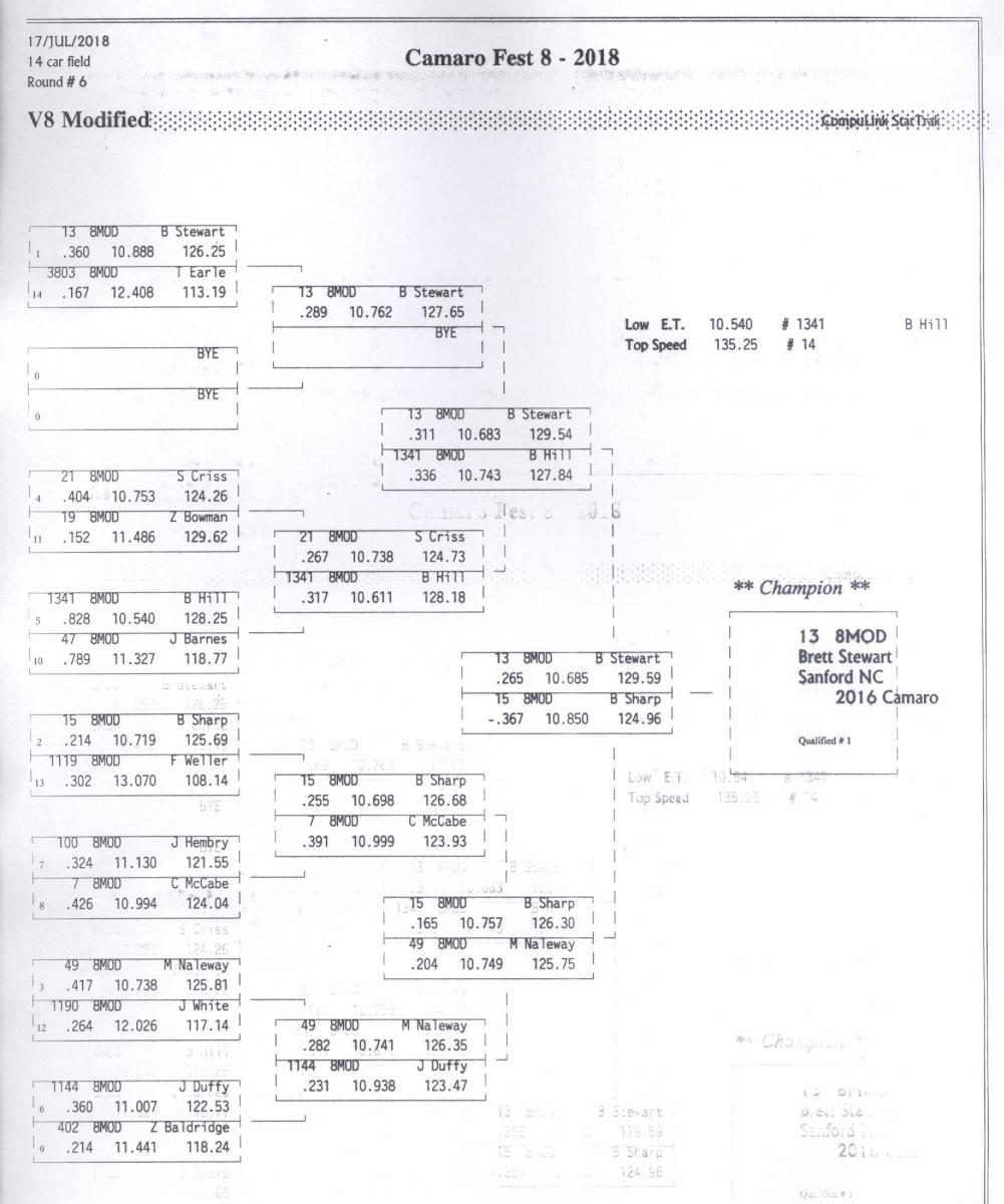 Name:  V8 Mod (SBE) Elimnations Tree.jpg
Views: 2015
Size:  116.4 KB