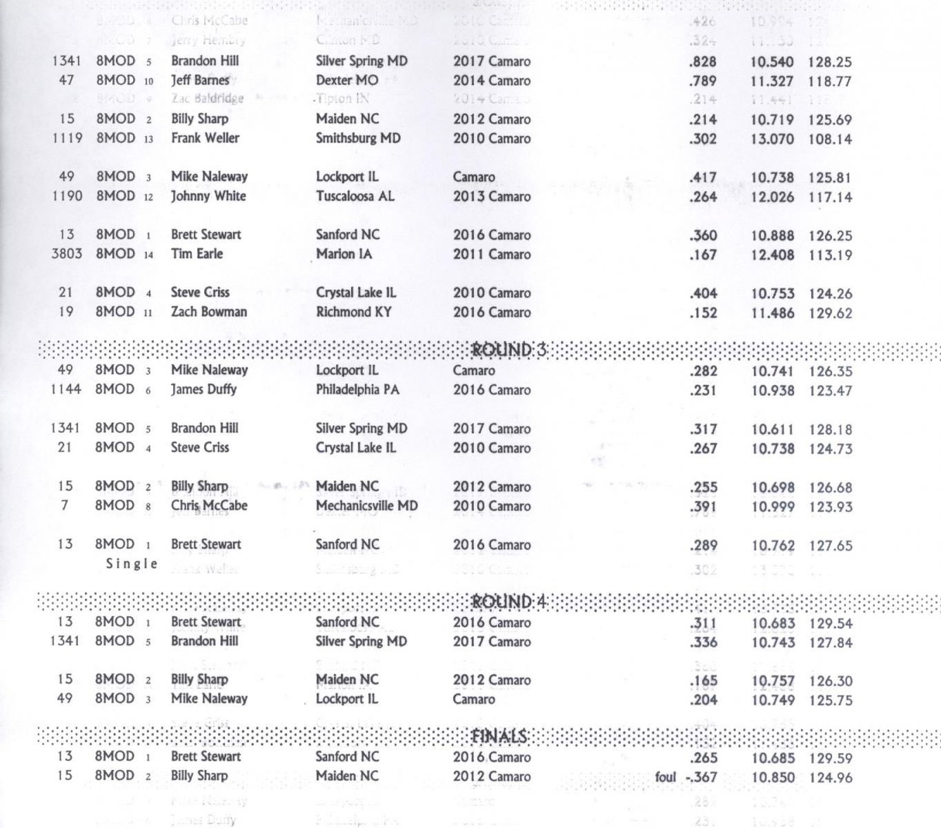 Name:  V8 Mod (SBE) Elimination Results 002.jpg
Views: 2579
Size:  177.7 KB