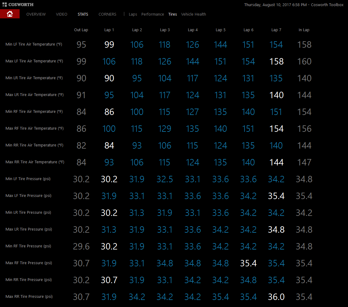 Name:  TireStats.png
Views: 128
Size:  67.5 KB