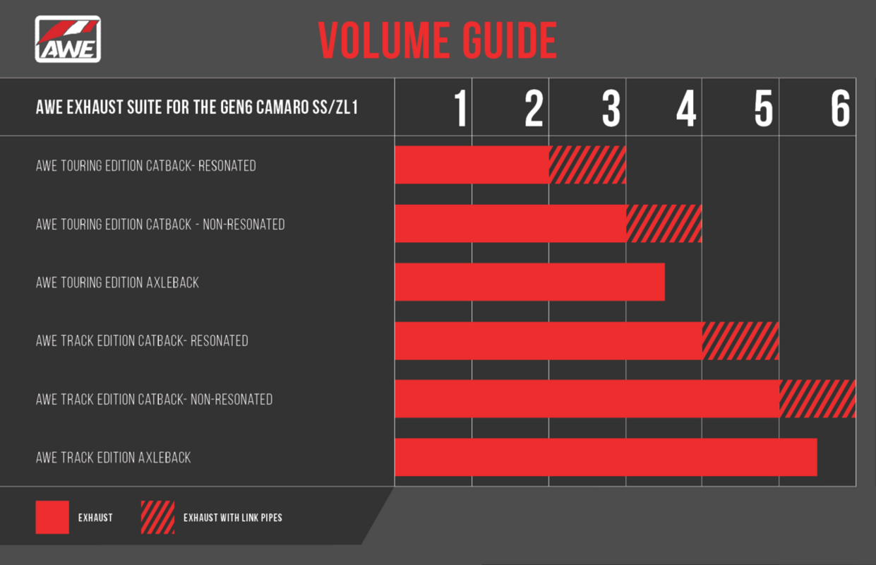 Name:  Sound_Chart_AWE.png
Views: 4759
Size:  176.1 KB