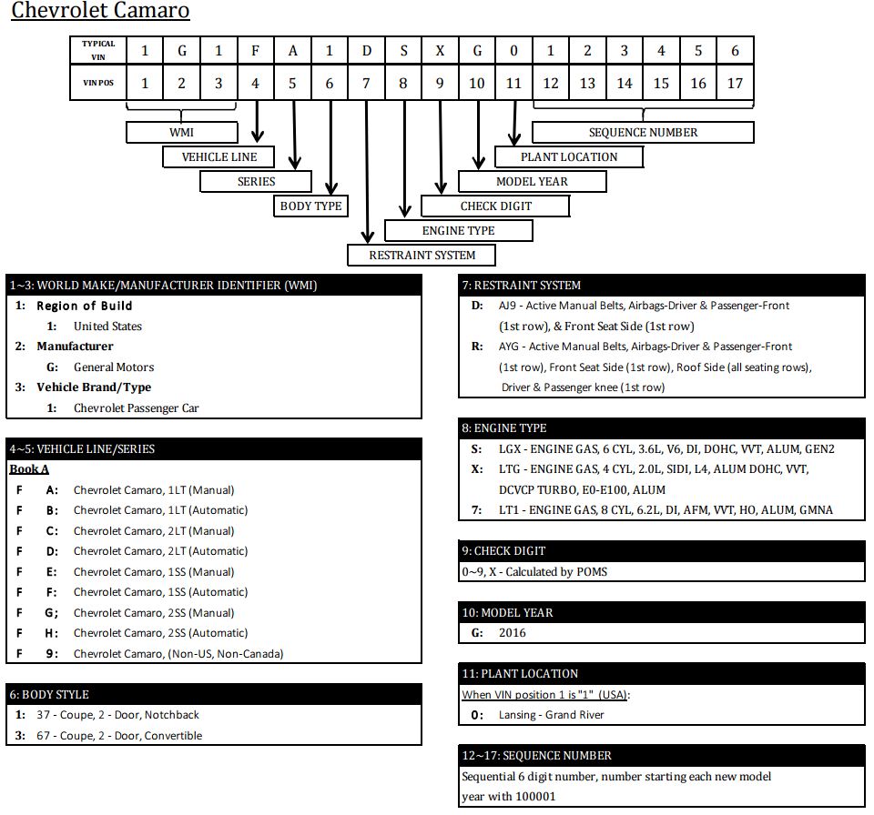 Name:  Camaro VIN.jpg
Views: 4166
Size:  131.5 KB